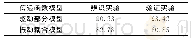 《表3 模型吻合度指标计算表》