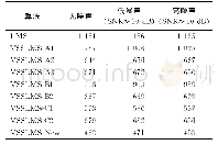 表5 VSSLMS算法在前馈滤波x振动自适应控制实验中的抑振效果