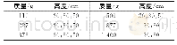 《表1 实验中采用的跌落质量和跌落高度》