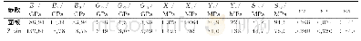 表2 复合材料力学性能参数