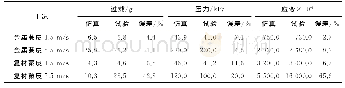 表2 仿真与试验结果对比