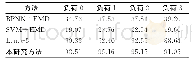 表3 不同方法的故障诊断准确率