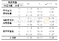 表3 多标签分类模型与单标签分类模型分类正确率对比统计表