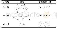 表1 核函数及其参数取值范围