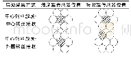 《表2 导波采集方式：基于导波多尺度能量熵的钢绞线张拉力识别》