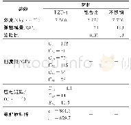 表2 材料参数属性：基于d_(15)变形压电致动器动静耦合激励分析