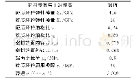 表1 机械密封副材料参数与工况参数