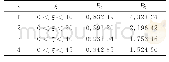 表2 ξ较小时拱桥吊杆边界影响系数表