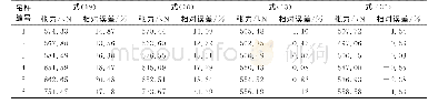 表4 刘江黄河大桥主桥施工期吊杆张力计算值相对误差