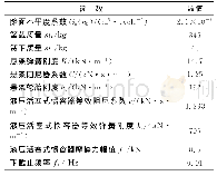 表4 复杂型一览表：基于液压活塞式惯容器的车辆悬架性能研究