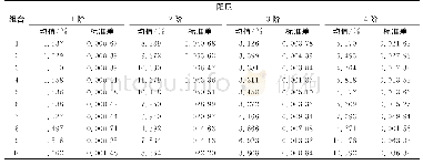 表3 各测点组合下模态阻尼比辨识结果