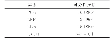 表3 各类算法降维后的可分性指标