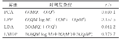 表5 算法的时间复杂度：基于局部边缘判别投影的机械故障诊断方法