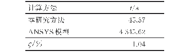 表4 不同方法计算振动频率所需时间的比较
