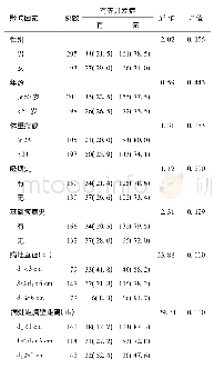 《表3 肺部疾病患者CT引导下经皮肺穿刺活检术后并发症影响因素比较 (例，%)》