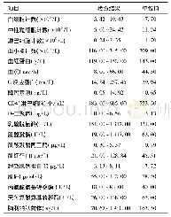 表1 6例甲型H1N1流感病毒性肺炎患者实验室检查结果