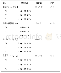 表1 CSVD组与对照组CST不同脑区MK、MD及FA值变化幅度的比较