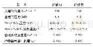 表3 A塔检修前后三塔并联的主要运行数据对比