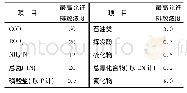 表2 黄河流域(陕西段)污水综合排放标准