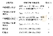 表1 VOCs治理新增主要设备的性能参数