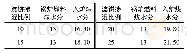 表3 不同滤饼掺混比例下入炉煤的水分变化