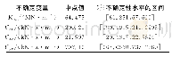 《表3 不确定变量的中点和区间》