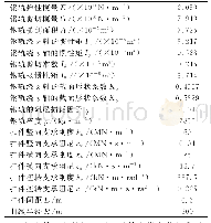 《表1 地铁轨道参数：横向固定谐振荷载下曲线轨道参数对钢轨位移响应的影响研究》