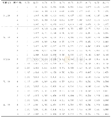 《表3 挡墙在动载作用下累计侧向变形率》