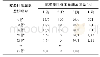 表3 原柔性体模态叠加计算Y向构型固有频率误差