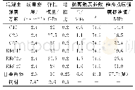 《表2 材料力学参数：考虑多指标因素的重力坝抗震安全评价方法研究》