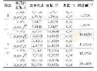 表2 固定-固定非局部Euler-Bernoulli梁前6阶无量纲固有频率
