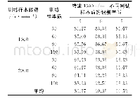 表6 角接触球轴承寿命状态识别结果