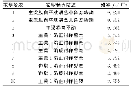 表2 前10阶振型及频率