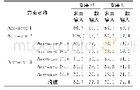 表1 不同输入模式时支座B和C的位移值（3种时程方案）（单位：mm)