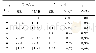 《表1 基于增强稳定图识别的模态参数》