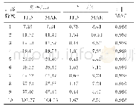 表2 采样增强稳定图识别的桁架模型结构模态参数
