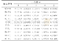 《表4 复杂边界条件下阶梯圆柱壳自由振动特性（n=1)》