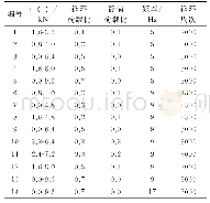 表2 高密实度条件动力加载工况