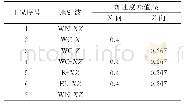 表2 第三方检测水质：多因素作用下含连拱隧道边坡地震动力响应特性研究