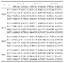 《TABLE II COMPARISON BETWEEN HAAR SOLUTIONS (J=1, m=4) ANDHAM[5]OF PROBLEM 2》