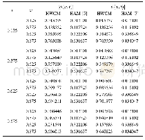 TABLE VI COMPARISON BETWEEN HAAR SOLUTIONS (J=1, m=4, ν=0.9) AND HAM[5]OF PROBLEM 4