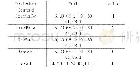 《表2 CC-Link设定值》