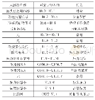 表1 PLC的I/O分配