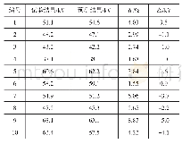 表3 误差分析结果：基于BP神经网络的硅橡胶复合绝缘子临界污闪电压预测分析