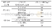 表1 液压元件工作压力假设值