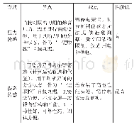 表4 压力传感与姿态传感法优劣势分析