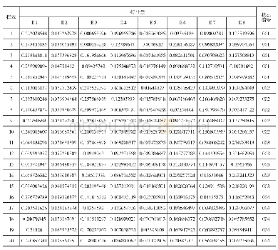 表1 齿轮箱提取的故障诊断特征向量