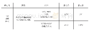 表1 TJA1040产品手册中关于CANH和CANL引脚的输出电压参数