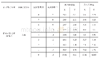 表3 GF-2全色数据在不同数量GCP下RFM模型纠正精度比较