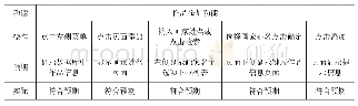 表2 作品添加功能测试：基于高中生审美判断力培养的美术作品鉴赏系统设计